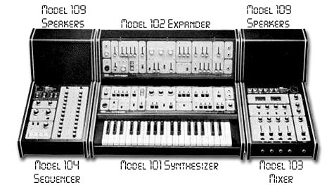 Roland System 100 Image