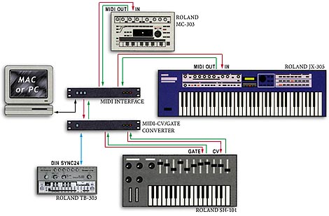 Analog + MIDI Synthesizers Connected to a Computer.